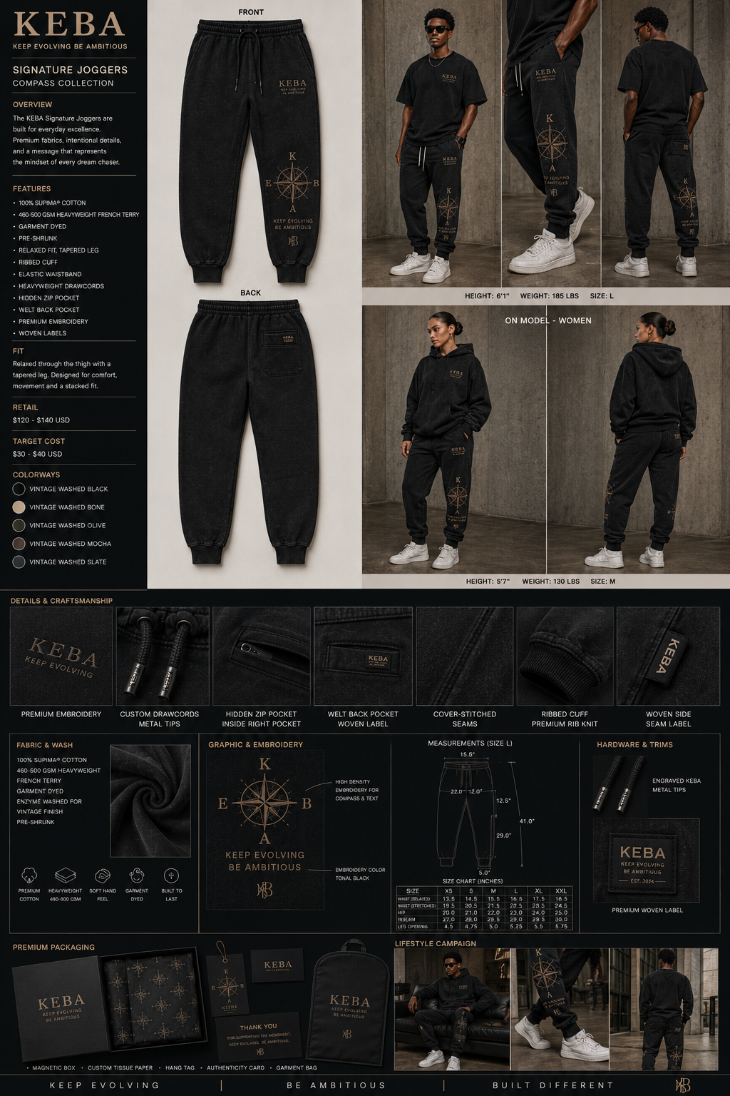 Compass Collection